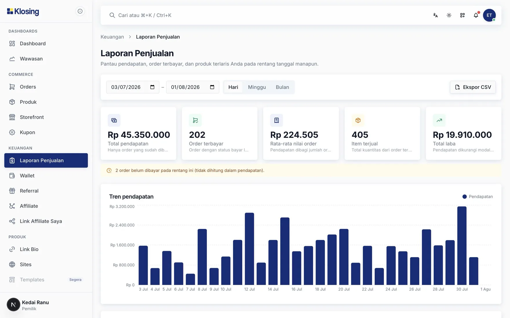 Laporan penjualan Klosing menampilkan pendapatan, jumlah order, dan laba